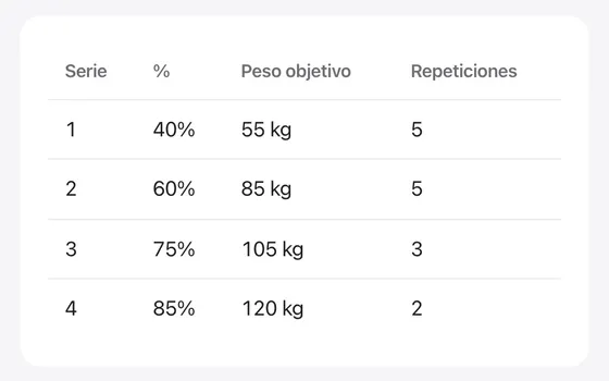 Calentamiento: la herramienta web con un ejemplo introducido y su resultado calculado