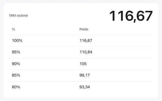 Calculateur 1RM : l’outil web avec un exemple saisi et son résultat calculé