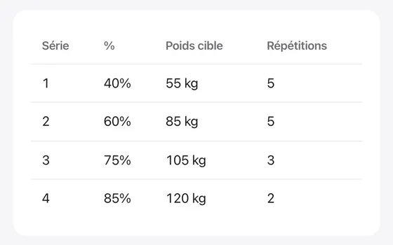Échauffement : l’outil web avec un exemple saisi et son résultat calculé