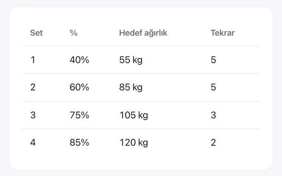 Isınma: örnek bir değer girilmiş web aracı ve hesaplanan sonucu